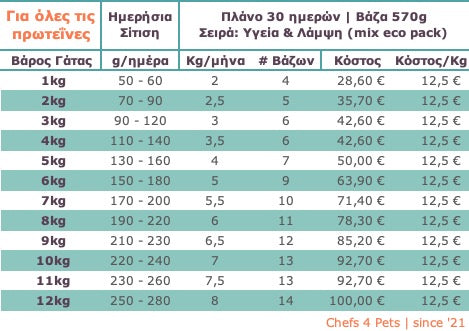 Σειρά: Υγεία & Λάμψη | Μαγειρεμένο Φαγητό για Γάτες | Aπό 11,5€/kg